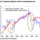 Image for article titled Australia binges on lamb burgers and new cars, even as global economy slows down